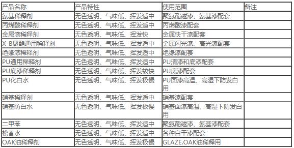 稀释剂系列1.jpg