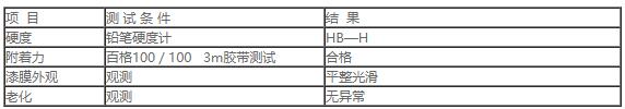 610真空电镀塑胶喷涂面油1.jpg